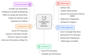 diagram d'installation atlas pro avec smarters